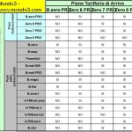 Tabella compatibilità dei cambi piani affari - by Mondo3.com