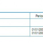 Sale l’IVA per la pay-tv, ma 3 Italia mantiene i prezzi precedenti