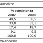La competizione tra H3G e gli altri gestori: alcuni numeri dalla relazione AgCOM