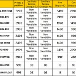 Il Listino Fastweb Mobile del 3 Febbraio 2010