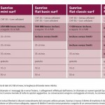 Sunrise, quattro novità per internet mobile