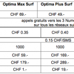 iPhone4, arriva il listino Orange Svizzera