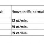 Svizzera, Swisscom taglia i prezzi da fisso verso mobile