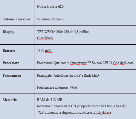 Nokia Lumia 620 Features