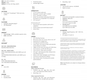 HTC One Mini Specs