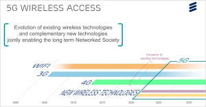 130225-5g-wireless-access
