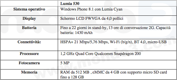 Nokia Lumia 530, specifiche tecniche