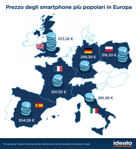 Smartphone - differenze di prezzo in Europa