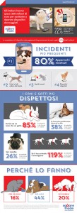 web-infografica-smartphone-ed-animali-domestici