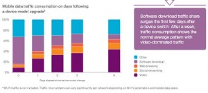 Dati Ericsson, l'80% degli utenti Android e iOS sono fedeli al proprio sistema operativo