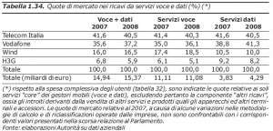 tabella2agcom2009