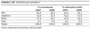 tabella3agcom2009