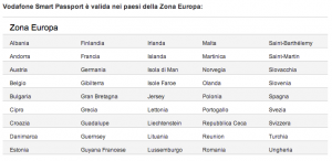 Zona Europa SmartPassport Vodafone