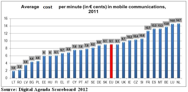 costi-minuto-UE