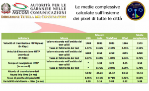 AGCOM-dati