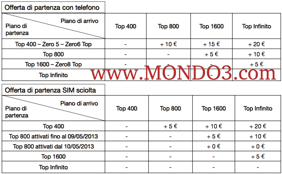 cambiopianoconsumerh3g