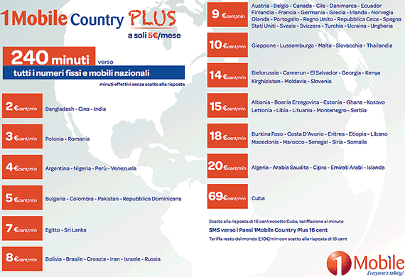 1Mobile Country Plus