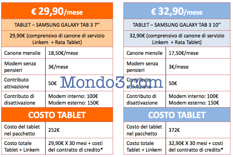 Linkem Samsung Galaxy Tablet