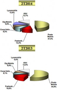 agcom2014mvno