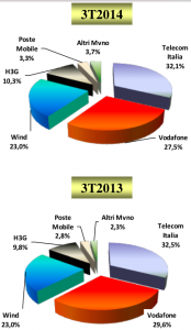 agcom-2014-settembre-globale