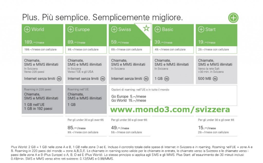 Salt. Plus, gli abbonamenti