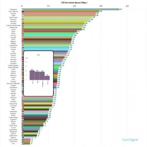 4g_lte_velocita