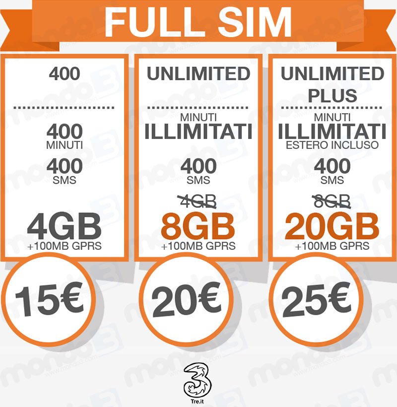 Nuovi piani 3 Italia FULL SIM settembre 2016