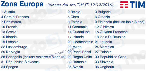 Zona EUROPA TIM (19 Dicembre 2016)