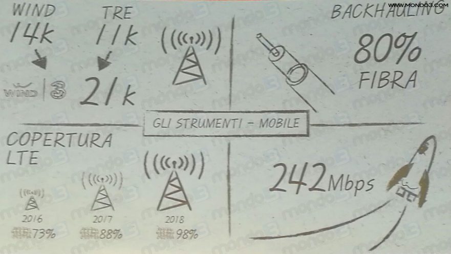 WIND TRE BUSINESS (Convention 24 maggio 2017) - BACKHAUL INFRASTRUTTURA