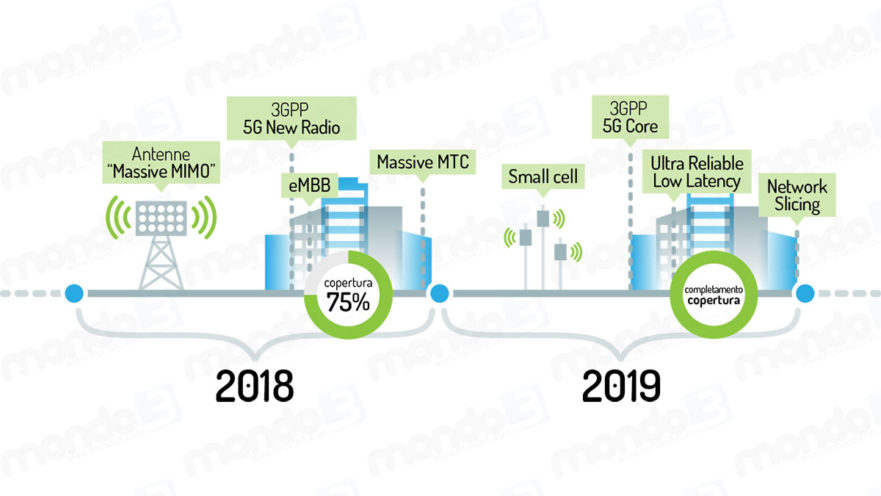 Lo sviluppo della rete 5G a Bari e Matera