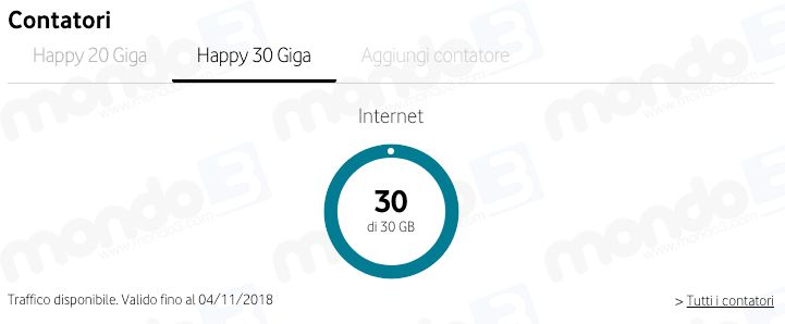 Vodafone Happy 30 Giga - il contatore