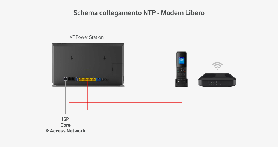 Contattaci - Servizio Clienti Privati - Vodafone