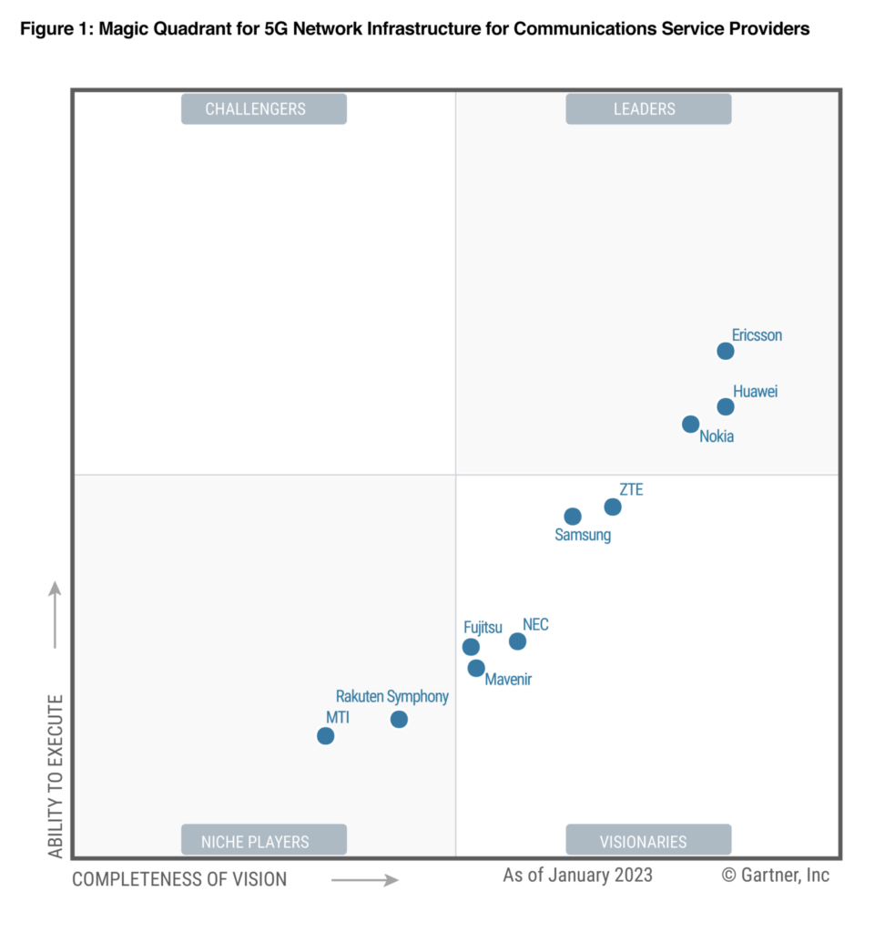 Ericsson Leader nel Magic Quadrant 2023 di Gartner - Breaking Latest News