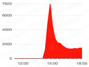 Il picco di segnalazioni del 2 maggio 2023
